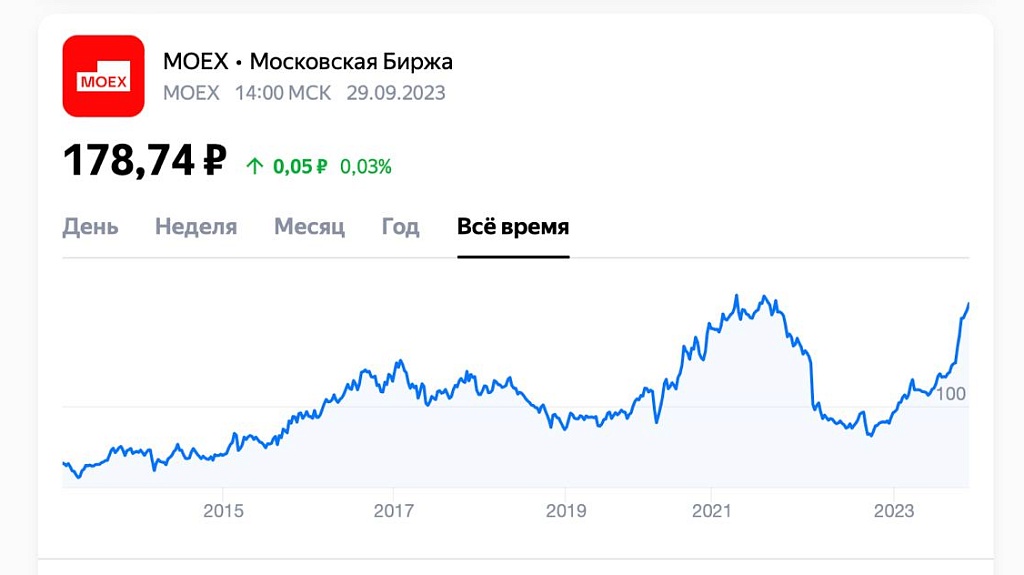 Московская биржа утвердила стратегию до 2028 года